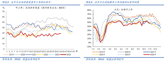 国盛宏观：新政满月，地产稳住了吗？-第3张图片-彩票资讯