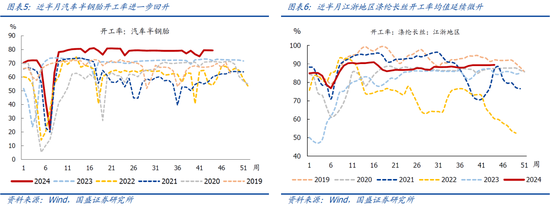 国盛宏观：新政满月，地产稳住了吗？-第4张图片-彩票资讯