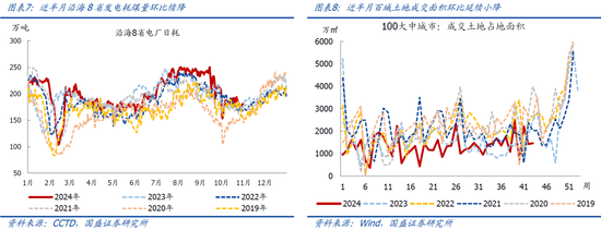 国盛宏观：新政满月，地产稳住了吗？-第5张图片-彩票资讯