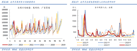 国盛宏观：新政满月，地产稳住了吗？-第10张图片-彩票资讯