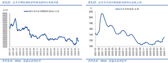 国盛宏观：新政满月，地产稳住了吗？-第13张图片-彩票资讯