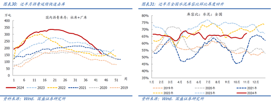 国盛宏观：新政满月，地产稳住了吗？-第17张图片-彩票资讯