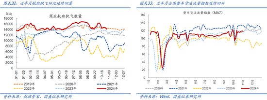 国盛宏观：新政满月，地产稳住了吗？-第18张图片-彩票资讯