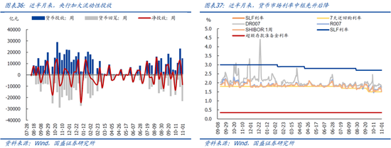 国盛宏观：新政满月，地产稳住了吗？-第20张图片-彩票资讯