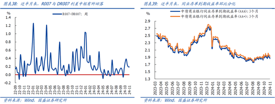 国盛宏观：新政满月，地产稳住了吗？-第21张图片-彩票资讯