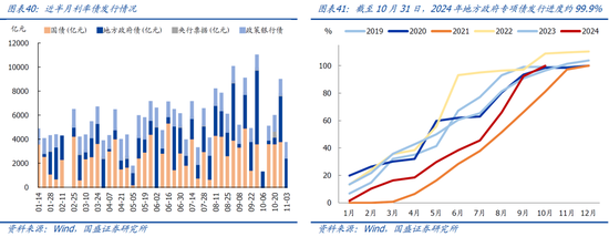 国盛宏观：新政满月，地产稳住了吗？-第22张图片-彩票资讯