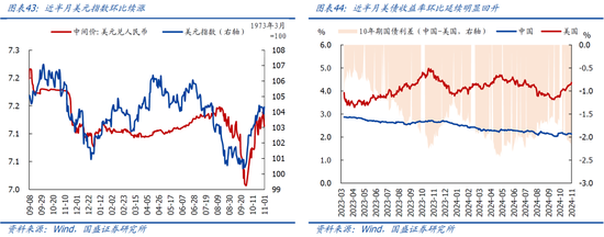 国盛宏观：新政满月，地产稳住了吗？-第24张图片-彩票资讯