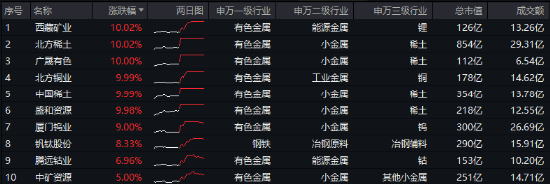 10.44万亿元，A股新纪录！基本面释放积极信号，机构：市场指数整体仍有上涨机会-第2张图片-彩票资讯