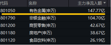 10.44万亿元，A股新纪录！基本面释放积极信号，机构：市场指数整体仍有上涨机会-第4张图片-彩票资讯