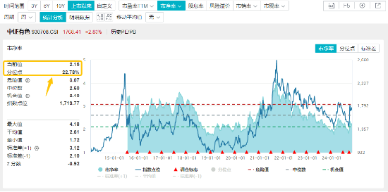 10.44万亿元，A股新纪录！基本面释放积极信号，机构：市场指数整体仍有上涨机会-第5张图片-彩票资讯