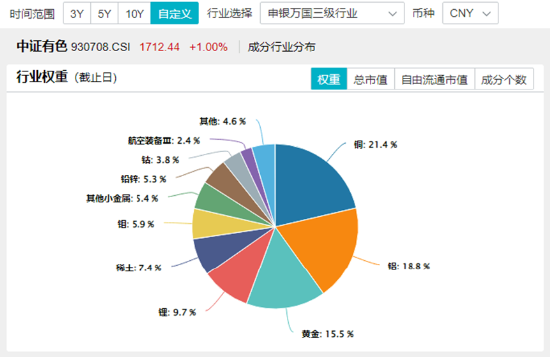 10.44万亿元，A股新纪录！基本面释放积极信号，机构：市场指数整体仍有上涨机会-第6张图片-彩票资讯