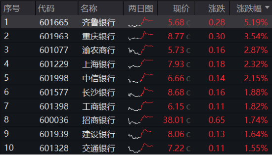 10.44万亿元，A股新纪录！基本面释放积极信号，机构：市场指数整体仍有上涨机会-第10张图片-彩票资讯