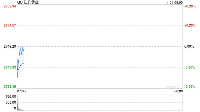 光大期货：议息会议叠加美国大选 黄金波动或加剧-第2张图片-彩票资讯
