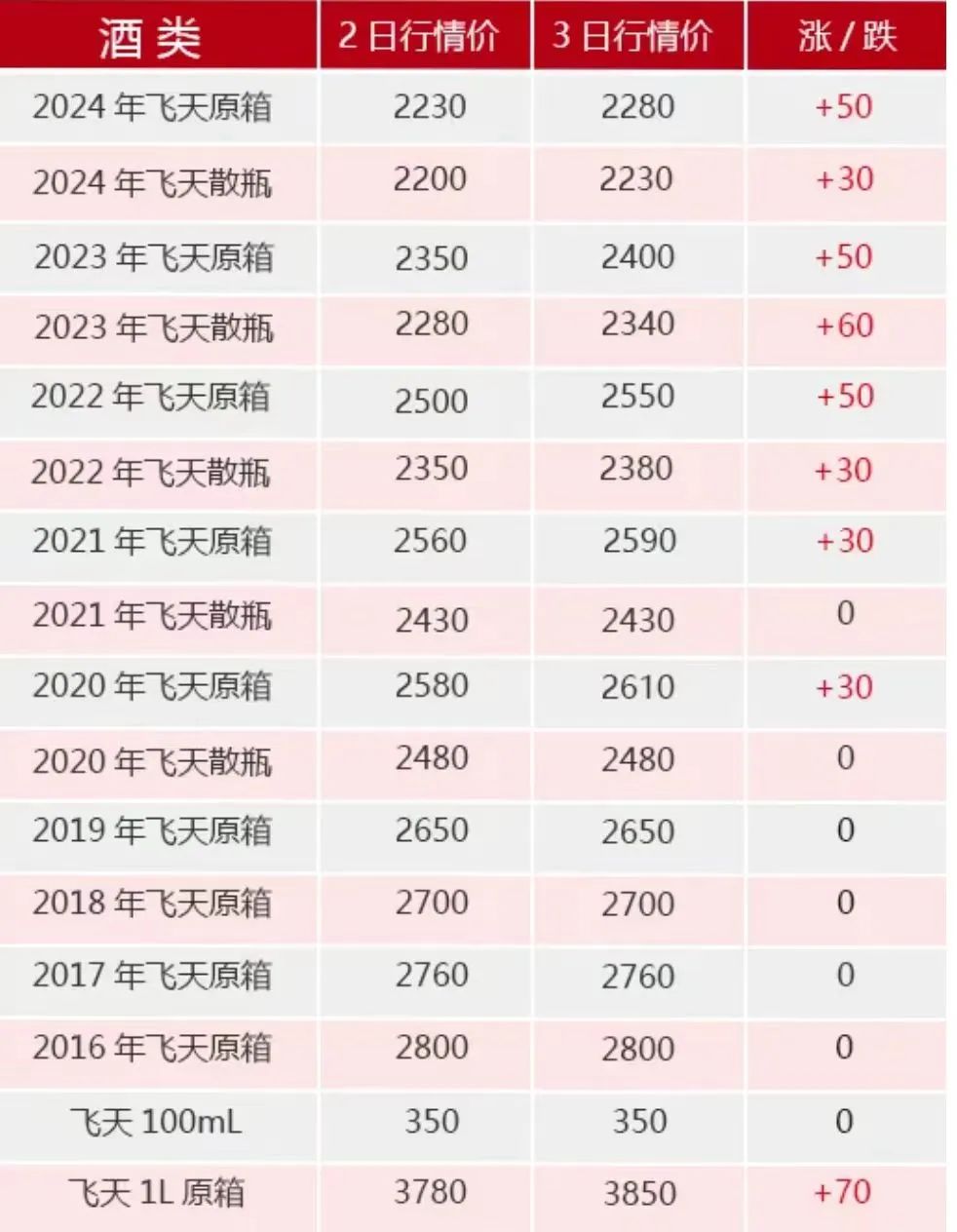 电商争夺流量 飞天茅台“躺枪”？飞天茅台电商平台售价跌破2000元-第3张图片-彩票资讯