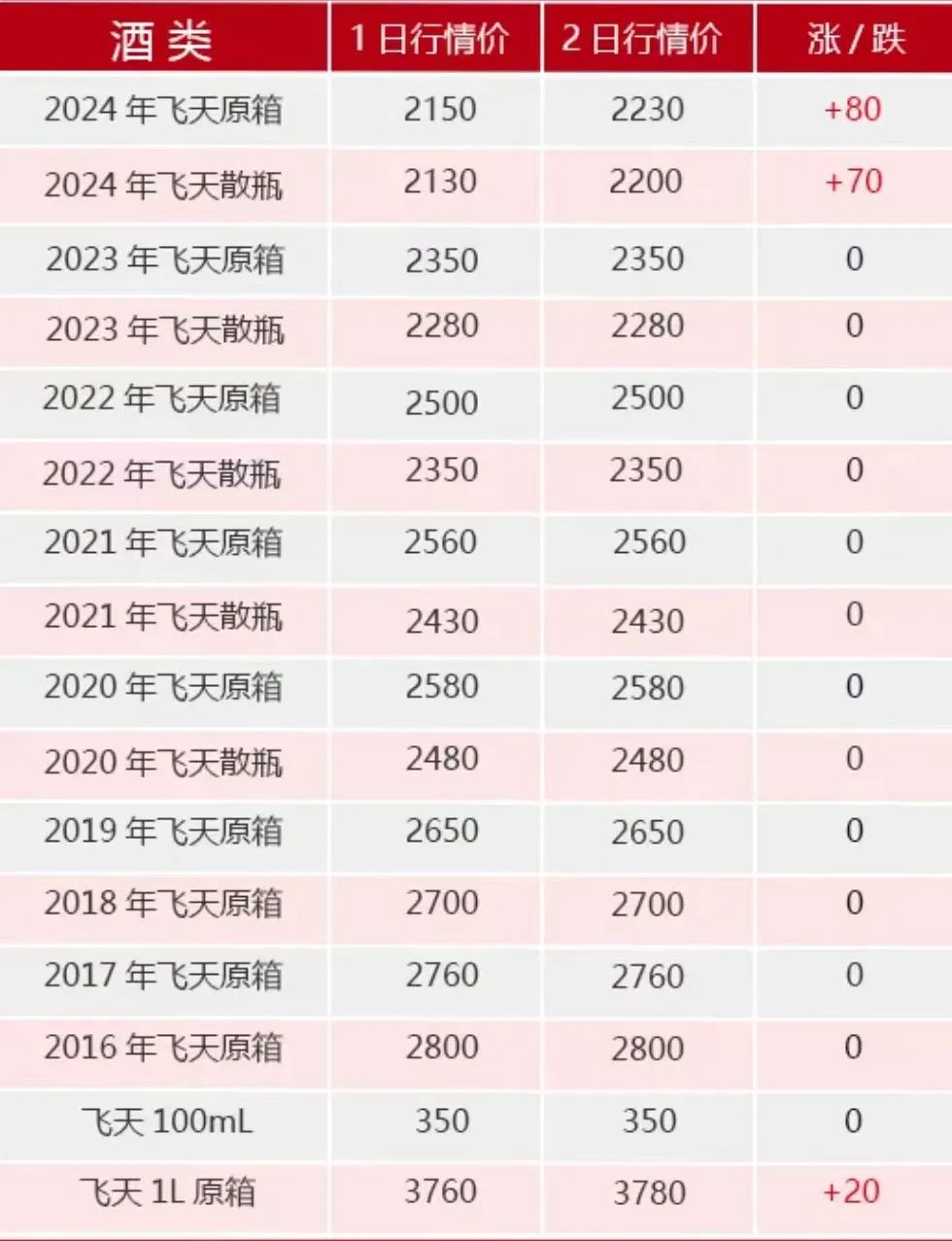 电商争夺流量 飞天茅台“躺枪”？飞天茅台电商平台售价跌破2000元-第4张图片-彩票资讯