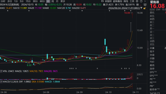 4连板牛股爱施德突发公告！三季度业绩下滑-第2张图片-彩票资讯