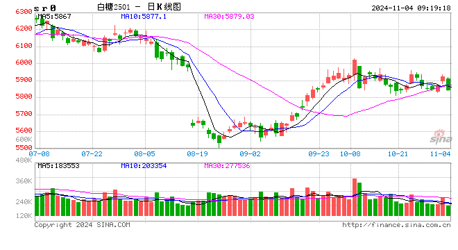 光大期货：11月4日软商品日报-第2张图片-彩票资讯