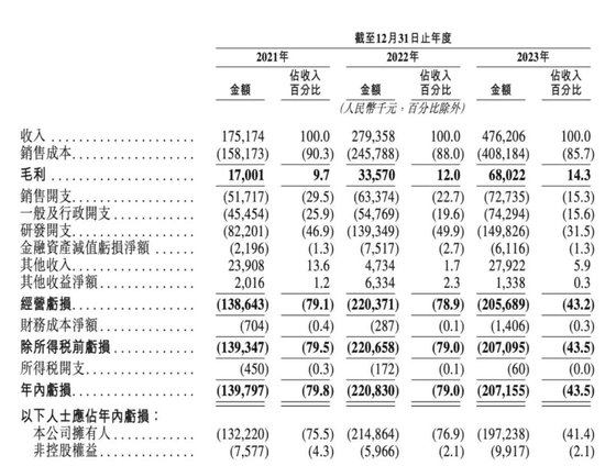 自动驾驶公司扎堆IPO，回报投资人的时候到了-第3张图片-彩票资讯