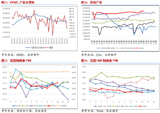 长安期货范磊：增产推迟地缘仍存，油价或维持宽幅运行-第3张图片-彩票资讯