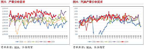 长安期货范磊：增产推迟地缘仍存，油价或维持宽幅运行-第4张图片-彩票资讯