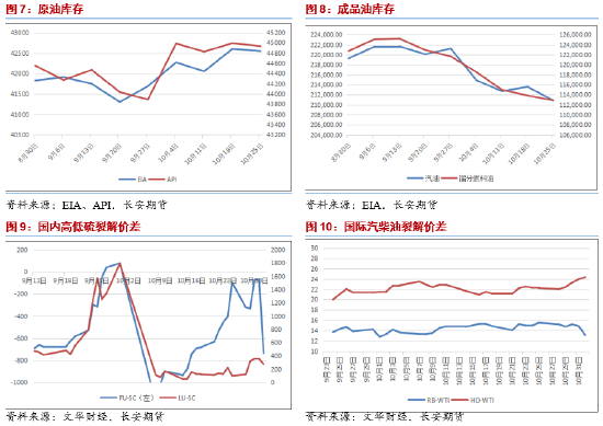 长安期货范磊：增产推迟地缘仍存，油价或维持宽幅运行-第5张图片-彩票资讯