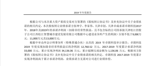 顶格罚款加强制退市：卓朗科技5年虚增利润超13亿，股民可索赔-第1张图片-彩票资讯