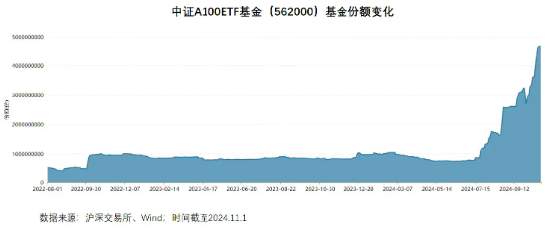 11月“基金圈”劲爆热点：A500ETF“二番战”一触即发！-第1张图片-彩票资讯