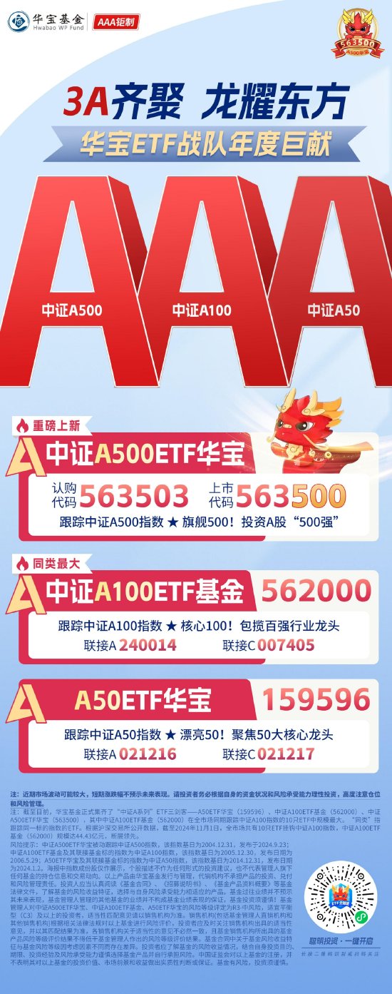 11月“基金圈”劲爆热点：A500ETF“二番战”一触即发！-第2张图片-彩票资讯