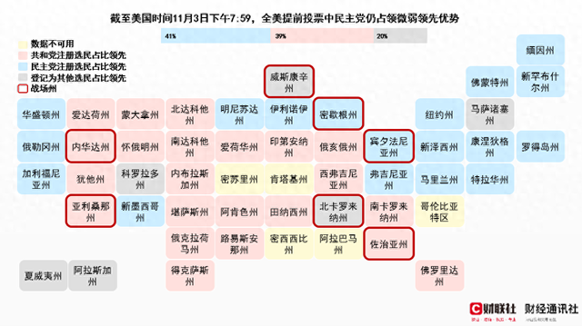 超7500万美国选民已提前投票！民主党仍以微弱优势保持领先-第1张图片-彩票资讯