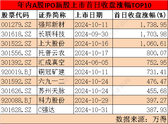 IPO月报丨10月IPO审核、注册提速  终止数创一年来新低  “打新”盛宴是否为“虚火”？-第2张图片-彩票资讯