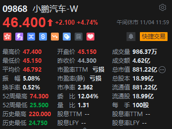 午评：港股恒指涨0.11% 恒生科指涨0.88%中资券商股涨幅居前-第5张图片-彩票资讯