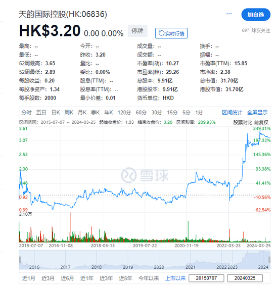 香港上市公司甘露国际发展接获除牌决定 涉财务长期造假、沦上市空壳公司-第3张图片-彩票资讯