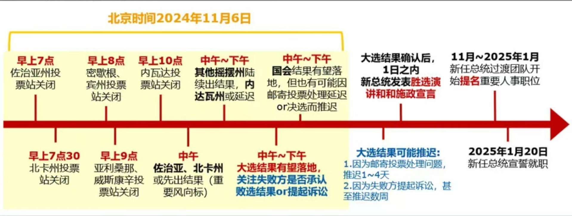 谁拿下宾夕法尼亚州，谁就成为总统？-第1张图片-彩票资讯