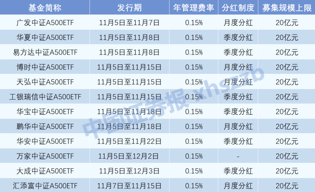 重磅扩容，明天见！-第1张图片-彩票资讯