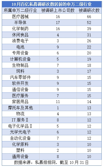 “百亿私募”密集调研，这些个股受关注-第2张图片-彩票资讯