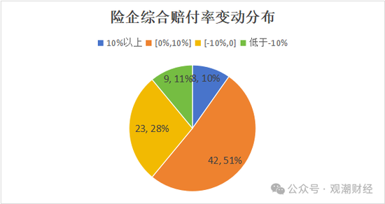 超6成财险公司承保亏损 三星、融通、永诚、前海、鼎和、久隆、阳光信保等12家险企费用、赔付双升-第19张图片-彩票资讯