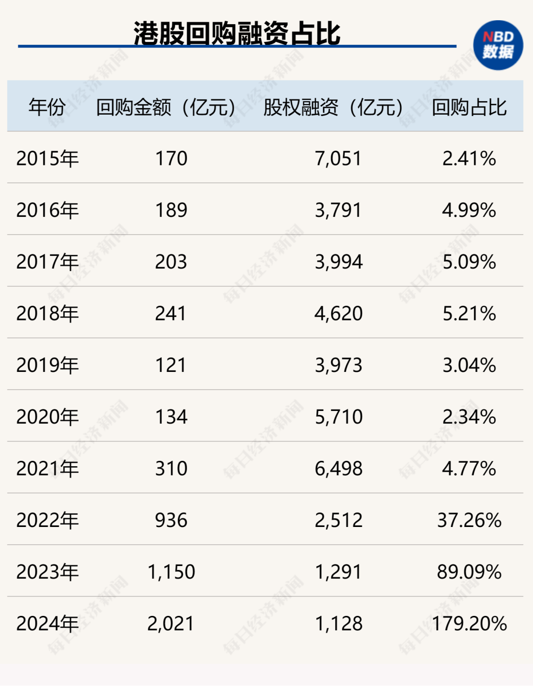 创造历史！中国上市公司回购金额首超股权融资，资本市场吸引力大增（附407家实力公司）-第3张图片-彩票资讯