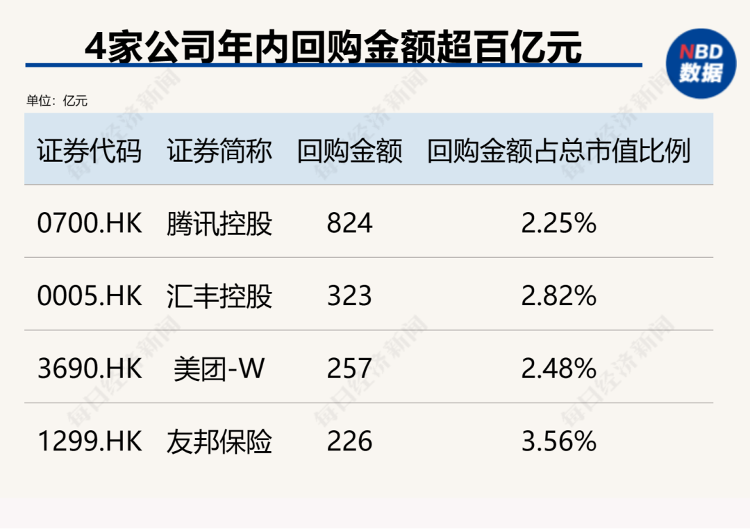 创造历史！中国上市公司回购金额首超股权融资，资本市场吸引力大增（附407家实力公司）-第4张图片-彩票资讯