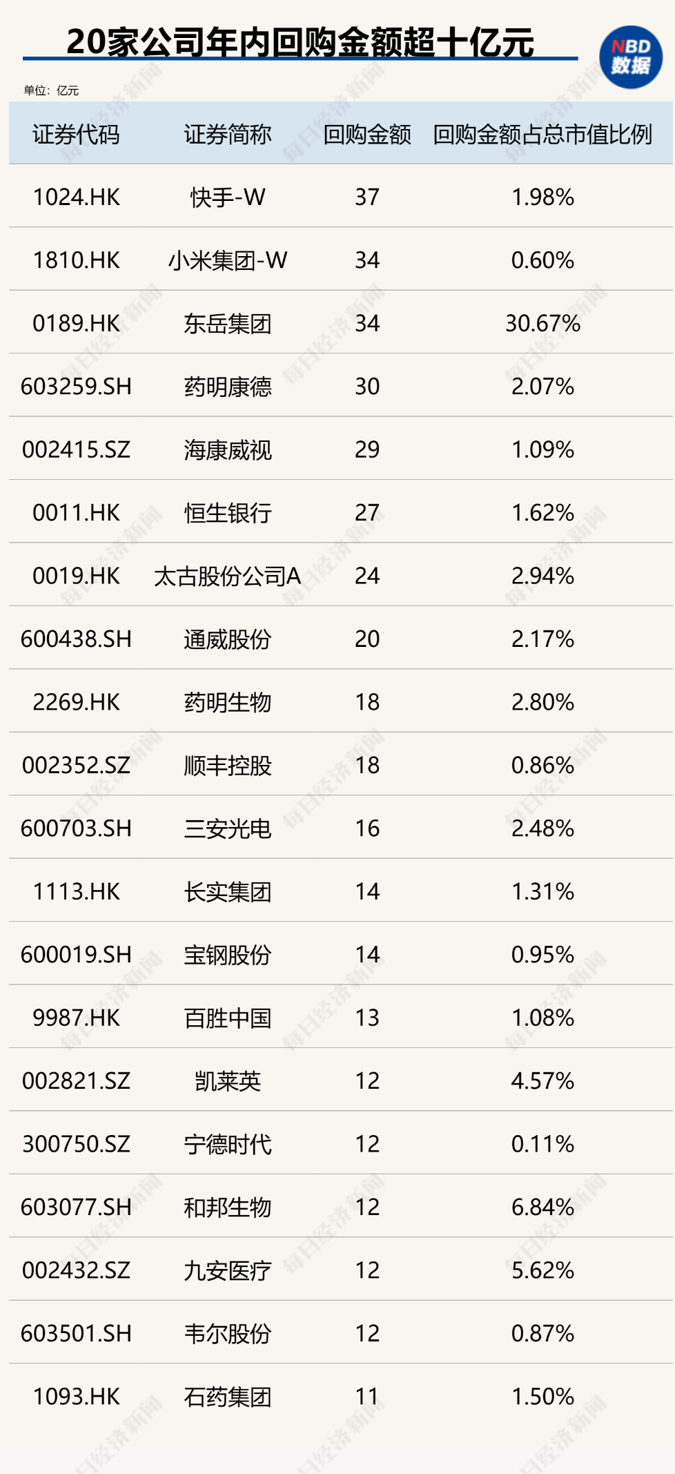 创造历史！中国上市公司回购金额首超股权融资，资本市场吸引力大增（附407家实力公司）-第5张图片-彩票资讯