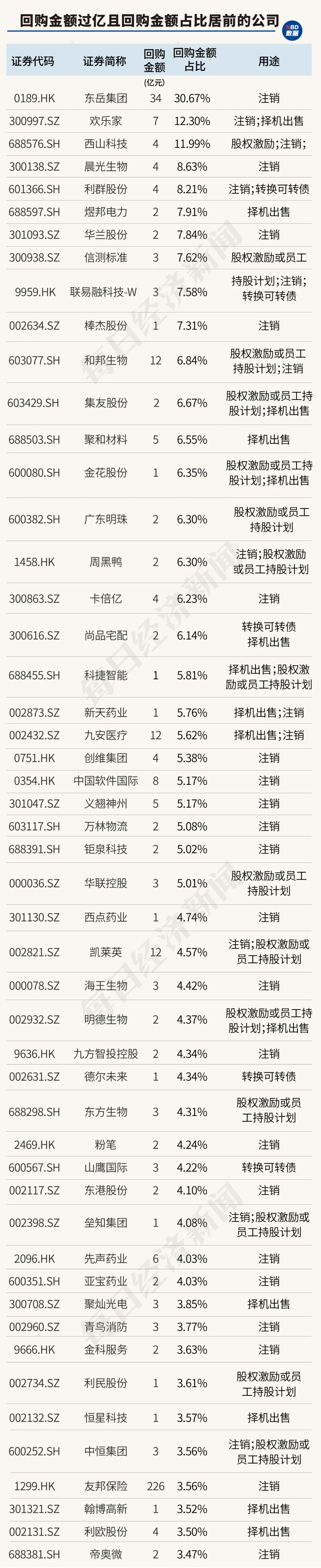 创造历史！中国上市公司回购金额首超股权融资，资本市场吸引力大增（附407家实力公司）-第6张图片-彩票资讯