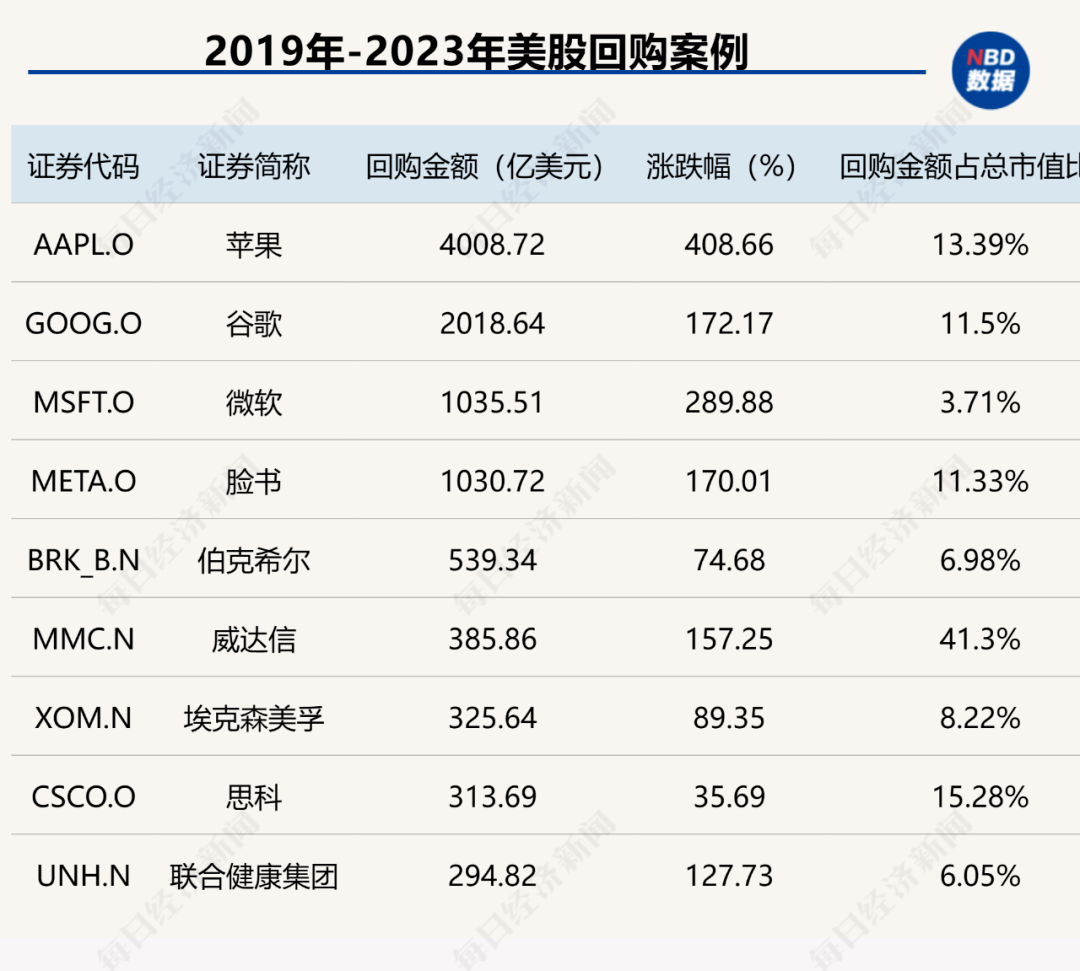 创造历史！中国上市公司回购金额首超股权融资，资本市场吸引力大增（附407家实力公司）-第8张图片-彩票资讯