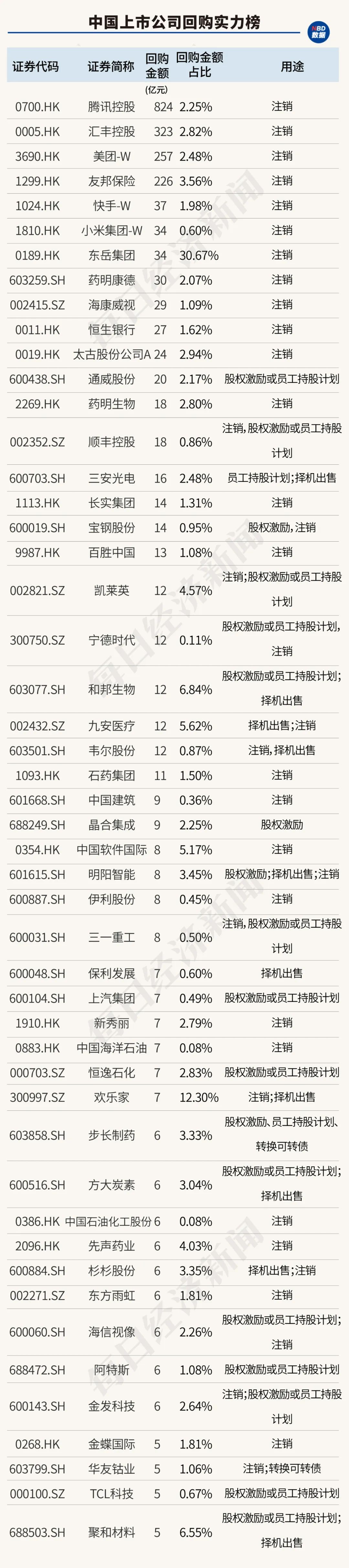 创造历史！中国上市公司回购金额首超股权融资，资本市场吸引力大增（附407家实力公司）-第10张图片-彩票资讯