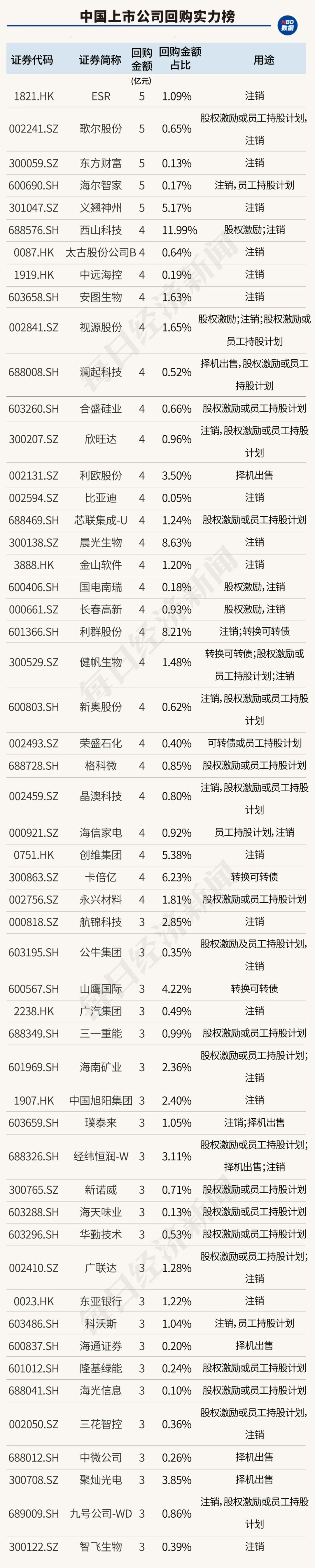 创造历史！中国上市公司回购金额首超股权融资，资本市场吸引力大增（附407家实力公司）-第11张图片-彩票资讯