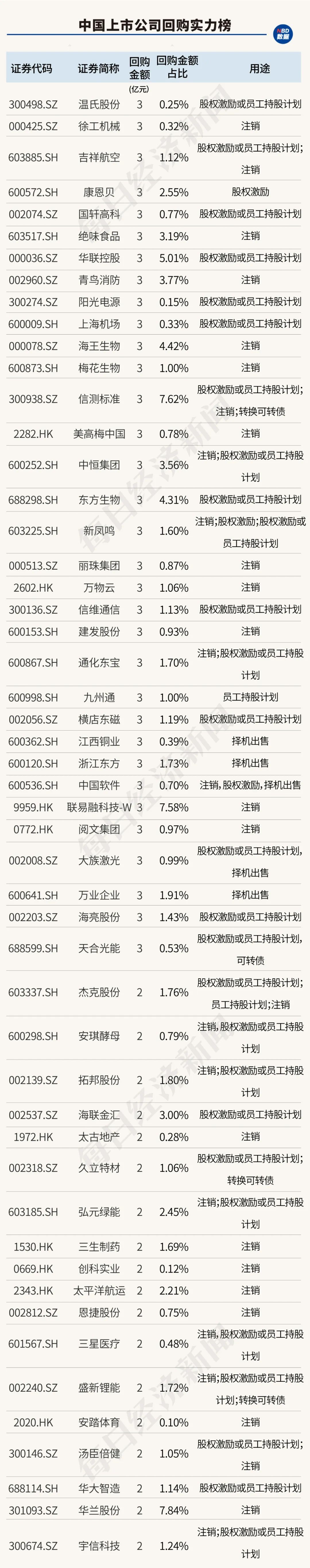 创造历史！中国上市公司回购金额首超股权融资，资本市场吸引力大增（附407家实力公司）-第12张图片-彩票资讯