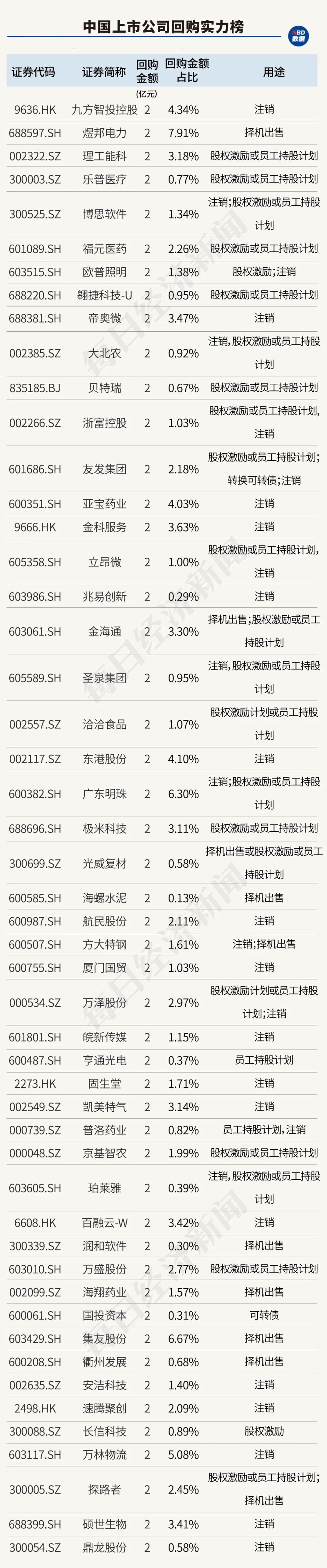 创造历史！中国上市公司回购金额首超股权融资，资本市场吸引力大增（附407家实力公司）-第14张图片-彩票资讯