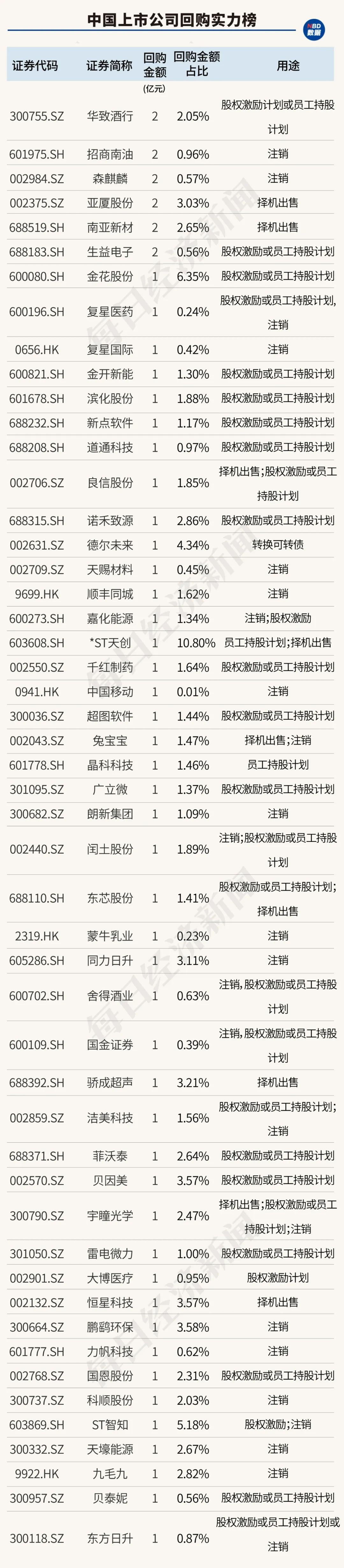 创造历史！中国上市公司回购金额首超股权融资，资本市场吸引力大增（附407家实力公司）-第15张图片-彩票资讯