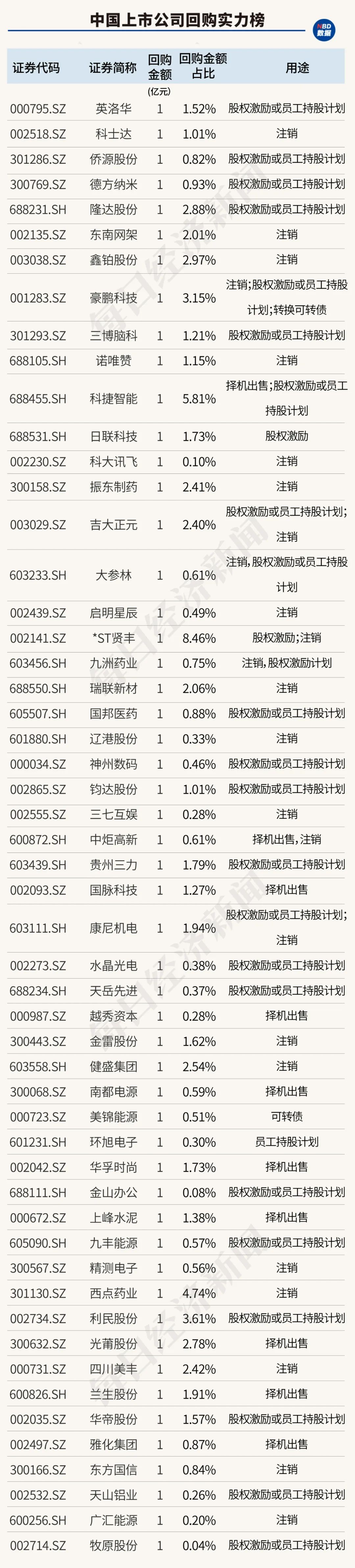 创造历史！中国上市公司回购金额首超股权融资，资本市场吸引力大增（附407家实力公司）-第17张图片-彩票资讯