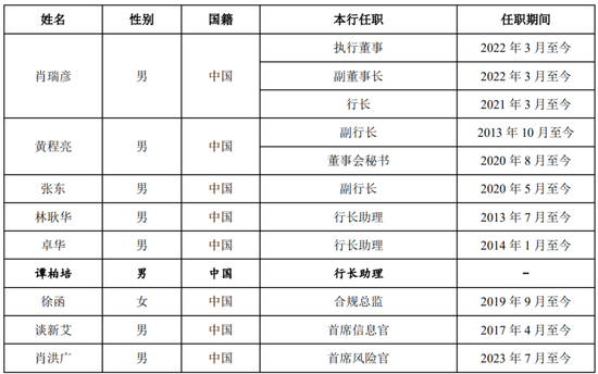 广州银行董事长丘斌到龄 接任者来自农行-第3张图片-彩票资讯