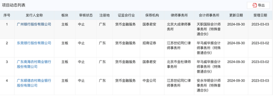 广州银行董事长丘斌到龄 接任者来自农行-第4张图片-彩票资讯