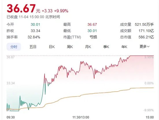 A股，尾盘狂拉-第3张图片-彩票资讯